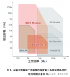 <b class='flag-5'>IGBT</b>模块封装<b class='flag-5'>过程中</b>的技术详解