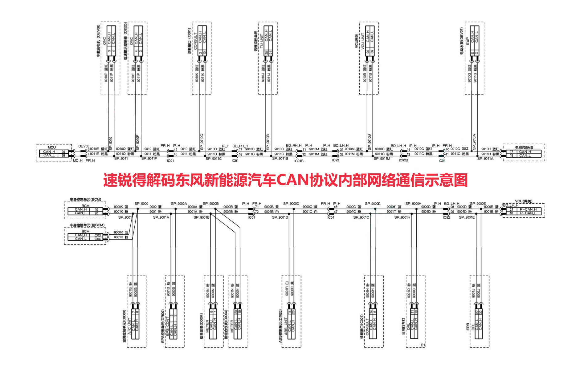 探底又出发挖掘新<b class='flag-5'>数据</b>-速锐得适配东风<b class='flag-5'>新能源</b>BMS电池<b class='flag-5'>CAN</b>协议DBC矩阵