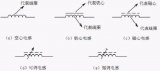 电感学习入门指南：从零开始的轻松之路