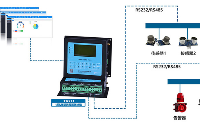 <b class='flag-5'>RTU</b><b class='flag-5'>遥测</b><b class='flag-5'>终端机</b>-数据采集、图像视频监控、设备控制