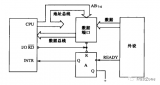 CPU<b class='flag-5'>中断</b>程序：从硬件看什么是<b class='flag-5'>中断</b>？