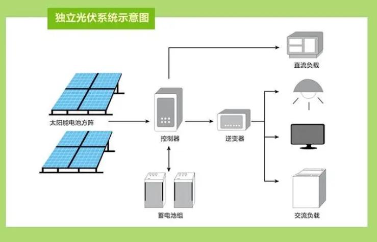 揭秘西门子控制设备与开疆<b class='flag-5'>智能</b>Profibus转EthernetIP网关在光伏发电应用