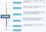 手把手教你PCB上怎么画<b class='flag-5'>GND</b>？