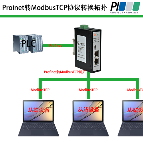 <b class='flag-5'>Profinet</b><b class='flag-5'>转</b><b class='flag-5'>ModbusTCP</b>：从站设备转换与集成案例