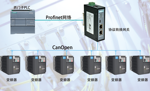 利用CANopen<b class='flag-5'>转</b>Profinet<b class='flag-5'>网关</b>实现与汇川<b class='flag-5'>变频器</b>的连接与参数修改