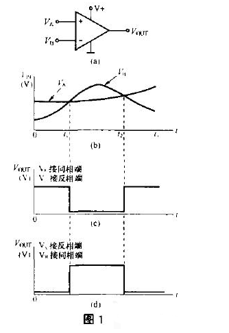 <b class='flag-5'>电压</b><b class='flag-5'>比较</b><b class='flag-5'>器</b>的工作区域及工作原理