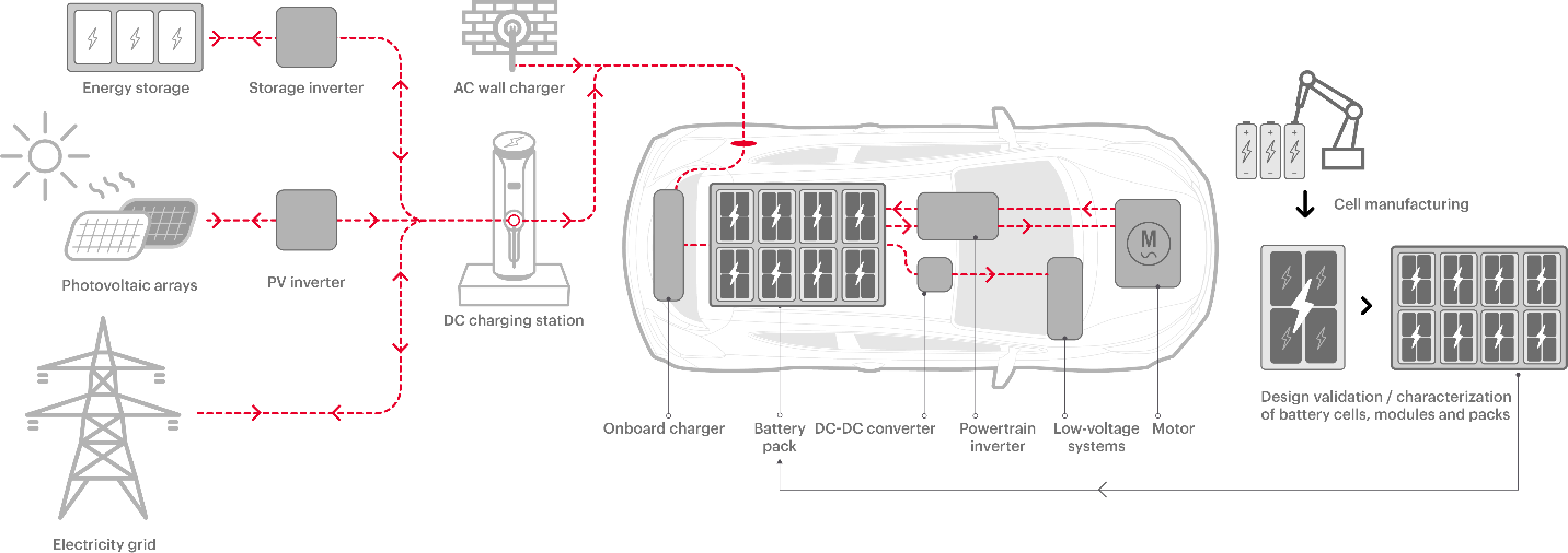 <b class='flag-5'>EV</b> <b class='flag-5'>电池</b>设计创新：扩大续航里程、<b class='flag-5'>延长</b><b class='flag-5'>电池</b><b class='flag-5'>寿命</b>