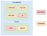 深入理解Java 8<b class='flag-5'>内存</b><b class='flag-5'>管理</b>机制及故障排查实战指南