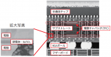 低功耗半导体产品的理想<b class='flag-5'>之</b><b class='flag-5'>选</b>：内置薄膜电容器的基板