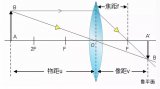 机器视觉中如何选择<b class='flag-5'>相机</b>与对应的镜头