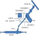 电<b class='flag-5'>助力</b><b class='flag-5'>转向</b>系统<b class='flag-5'>EPS</b>组成及工作原理