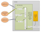 深度解析JVM<b class='flag-5'>调</b><b class='flag-5'>优</b>实践应用