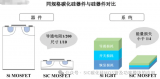 <b class='flag-5'>碳化硅</b><b class='flag-5'>MOSFET</b>与硅<b class='flag-5'>MOSFET</b>的应用对比分析