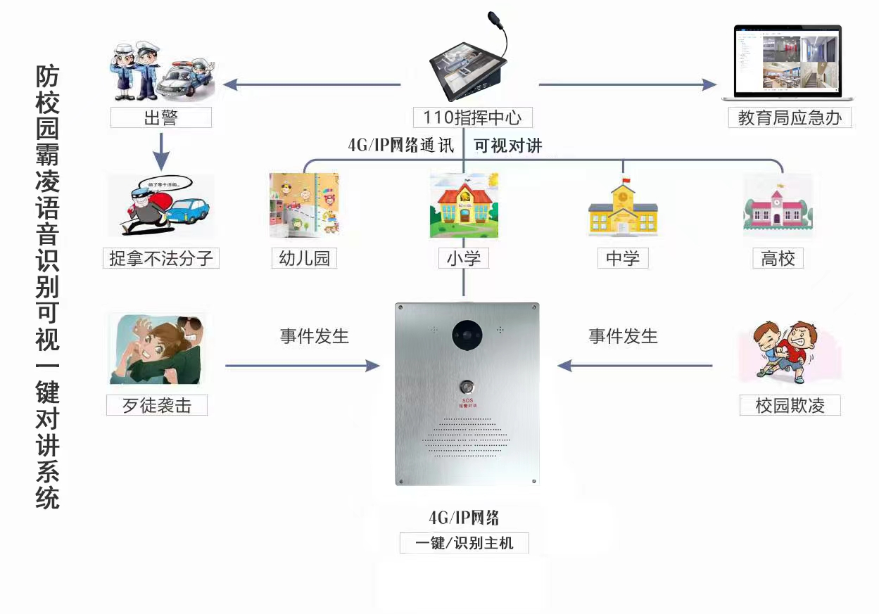 反校园霸凌，“人工智能＋”守护学生安全