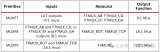 <b class='flag-5'>FPGA</b>时序优化：降低MUXF映射的<b class='flag-5'>策略</b>