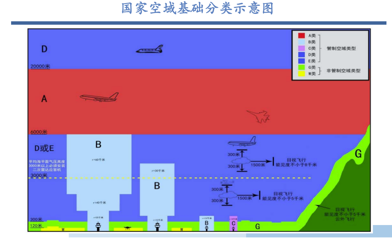 直击<b class='flag-5'>低空</b><b class='flag-5'>经济</b>通信网络痛点，<b class='flag-5'>产业</b>链玩家“应战”千米高空、“三断”场景