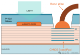 <b class='flag-5'>X-FAB</b>近期宣布通过背照式技术增强图像传感器性能