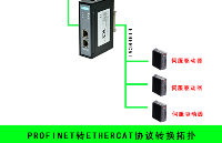 <b class='flag-5'>PLC</b>与<b class='flag-5'>伺服</b><b class='flag-5'>完美</b><b class='flag-5'>融合</b>：<b class='flag-5'>Profinet</b><b class='flag-5'>转</b><b class='flag-5'>EtherCAT</b><b class='flag-5'>网关</b><b class='flag-5'>配置</b><b class='flag-5'>详解</b>