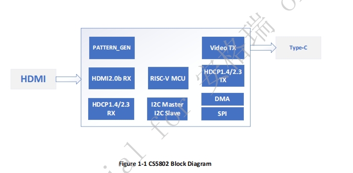 <b class='flag-5'>CS</b>5802 <b class='flag-5'>HDMI</b><b class='flag-5'>转</b><b class='flag-5'>typec</b> <b class='flag-5'>4k</b>60<b class='flag-5'>方案</b> 替代LT6711A<b class='flag-5'>方案</b>