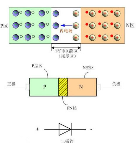 <b class='flag-5'>PIN</b><b class='flag-5'>二极管</b>的结构图和工作原理分析