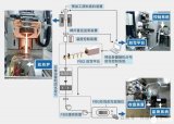 拜登芯片补贴面临“不确定性”，新华网:智能“<b class='flag-5'>传感</b>”，“感知”天下