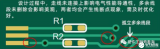 怎么<b class='flag-5'>检查</b><b class='flag-5'>PCB</b>走线？<b class='flag-5'>PCB</b>布局？可制造性？<b class='flag-5'>一</b>款免费避坑神器