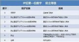 电机 IP<b class='flag-5'>防水</b><b class='flag-5'>等级</b><b class='flag-5'>详细</b>划分