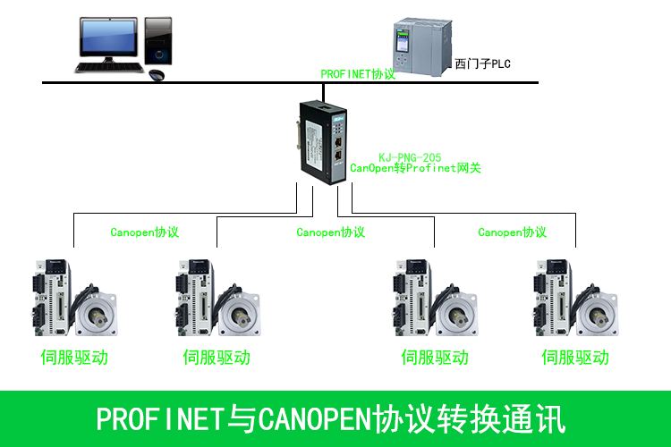 制药领域的技术革命：<b class='flag-5'>Profinet</b><b class='flag-5'>转</b><b class='flag-5'>CanOpen</b><b class='flag-5'>网关</b>大放异彩