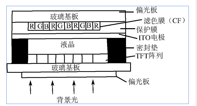 <b class='flag-5'>显示</b>技术---<b class='flag-5'>Mini</b> <b class='flag-5'>LED</b>方案解析