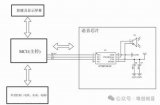 基于WT588F/WTV/WT2003系列<b class='flag-5'>芯片</b>的<b class='flag-5'>洗地机</b><b class='flag-5'>方案</b>