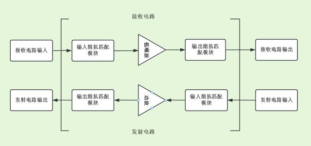 无线<b class='flag-5'>射频</b><b class='flag-5'>技术</b>（RF）与传统条形码<b class='flag-5'>识别</b><b class='flag-5'>技术</b>相比其优势有哪些？