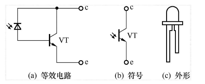 关于<b class='flag-5'>光电</b><b class='flag-5'>三极管</b>的简单介绍