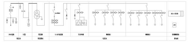 变<b class='flag-5'>电站</b>运维系统在蔚来汽车<b class='flag-5'>换</b><b class='flag-5'>电站</b>的应用案例