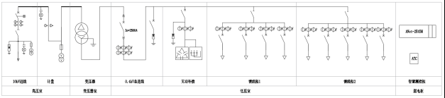 安科瑞为充<b class='flag-5'>换</b>电站数字化运维提供解决方案