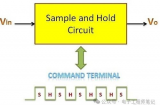 运算放大器<b class='flag-5'>采样</b>保持威廉希尔官方网站
的工作原理