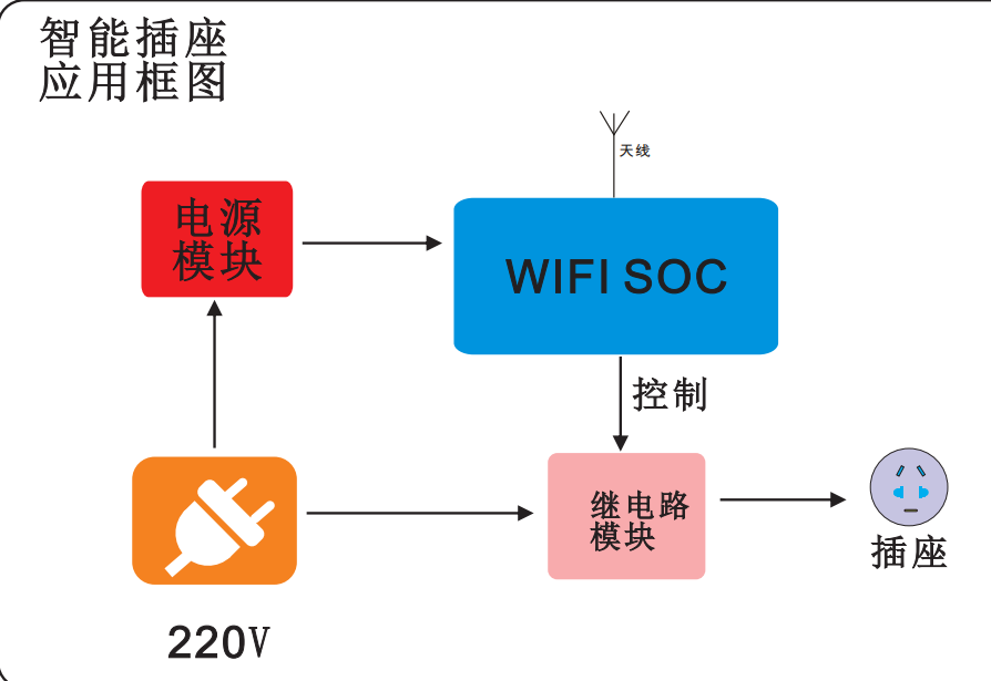 BL7231-C2模组是由博芯科技开发的一<b class='flag-5'>款</b><b class='flag-5'>低功耗</b>嵌入式<b class='flag-5'>WiFi</b><b class='flag-5'>模块</b>