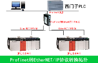 <b class='flag-5'>PLC</b>互连全攻略：<b class='flag-5'>Profinet</b>和EthernetIP实操演示