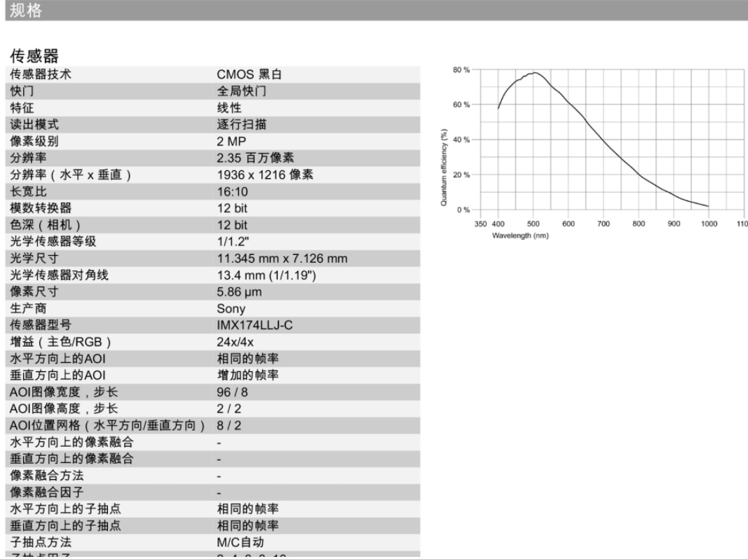 <b class='flag-5'>机器</b><b class='flag-5'>视觉</b>的<b class='flag-5'>镜头</b>和图像采集卡硬件技术分析