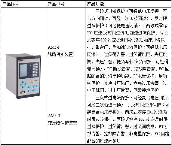 关于<b class='flag-5'>AM5</b><b class='flag-5'>系列</b><b class='flag-5'>微机</b><b class='flag-5'>保护装置</b>的应用探讨 安科瑞 顾语欢