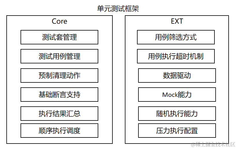 鸿蒙OS<b class='flag-5'>开发</b>实战：【<b class='flag-5'>自动化</b><b class='flag-5'>测试</b>框架】使用指南