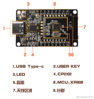 OpenHarmony南向嵌入式：【<b class='flag-5'>XR806</b><b class='flag-5'>开发板</b>指导文档】