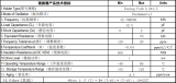 SMD3215 32.768KHZ贴片晶振的<b class='flag-5'>产品</b>规格及其特性