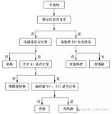 电水壶<b class='flag-5'>加热</b>故障排查与检修指南