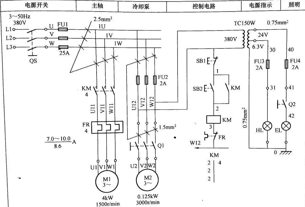 <b class='flag-5'>电气控制系统</b>图的三种分类