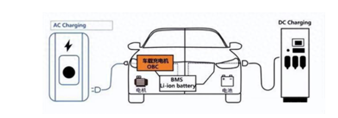 <b class='flag-5'>新能源</b><b class='flag-5'>汽车销量</b>稳增 2024年OBC市场迎来新机遇！