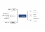 自然语言处理应用LLM<b class='flag-5'>推理</b>优化综述