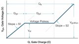 基于JEDEC栅电荷测试方法测量MOSFET的栅电荷