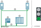 西门子S7-1500冗余网络<b class='flag-5'>组态</b>方式及案例分析