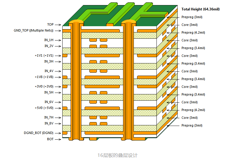 什么是<b class='flag-5'>PCB</b>叠<b class='flag-5'>层</b>？<b class='flag-5'>PCB</b>叠<b class='flag-5'>层</b>设计原则