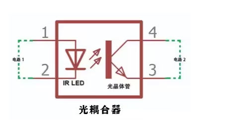 什么是光<b class='flag-5'>耦合器</b>？光耦的<b class='flag-5'>作用</b>及原理